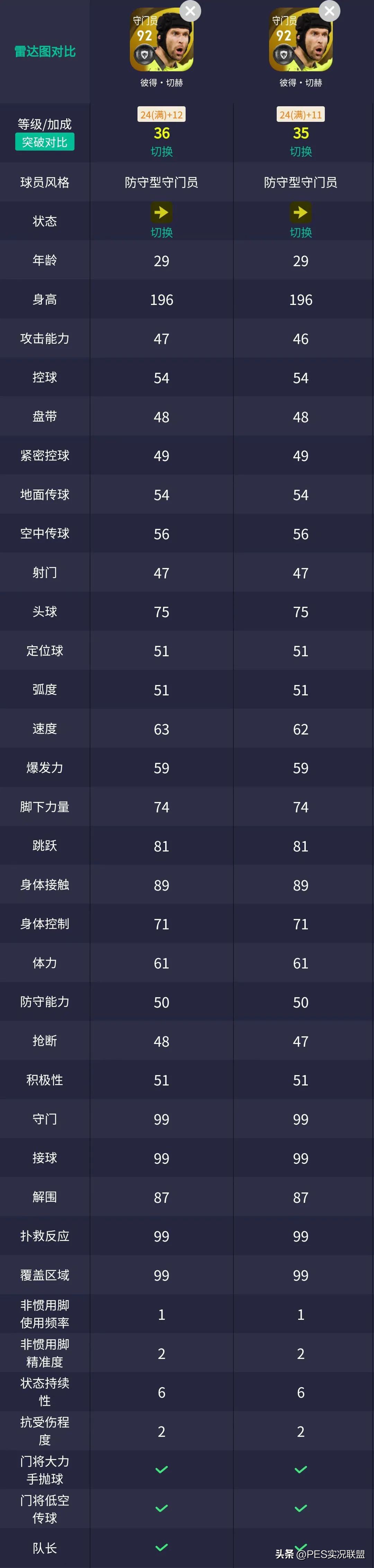 实况足球大更后高光切赫,实况足球切赫有多强