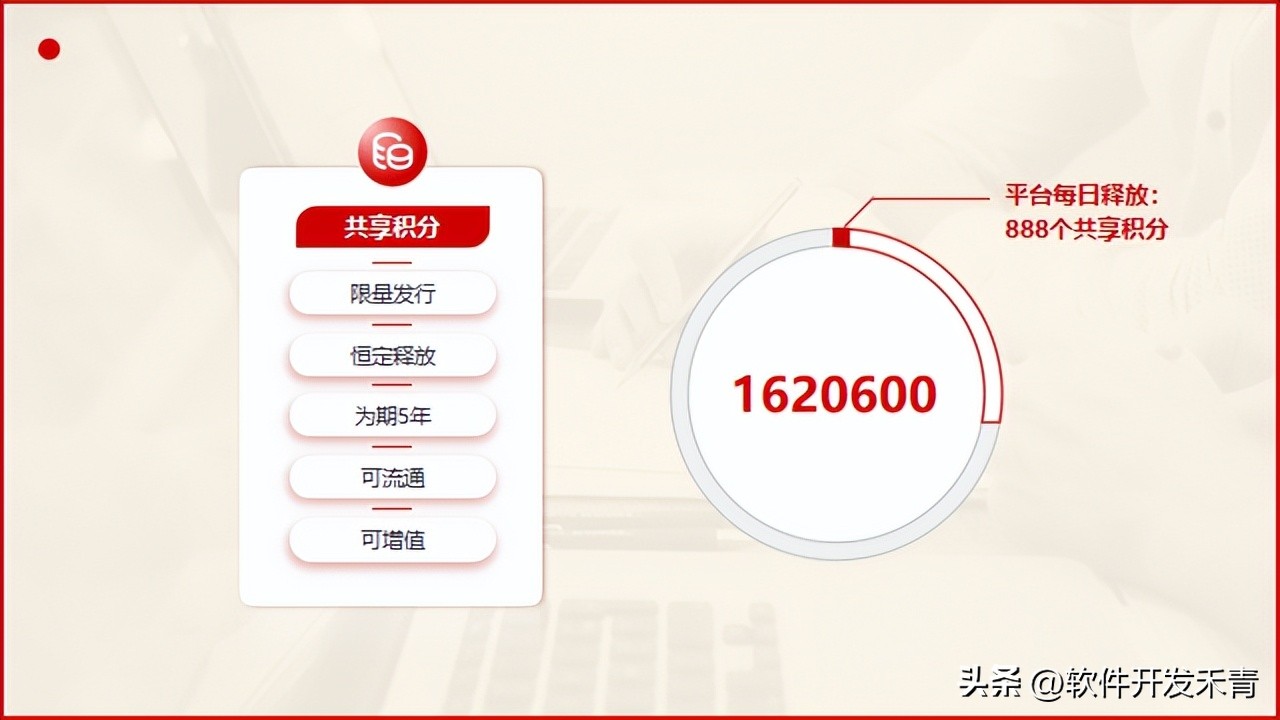 线上+线下融合度高达60%，共享购商业模式如何赋能酒业？