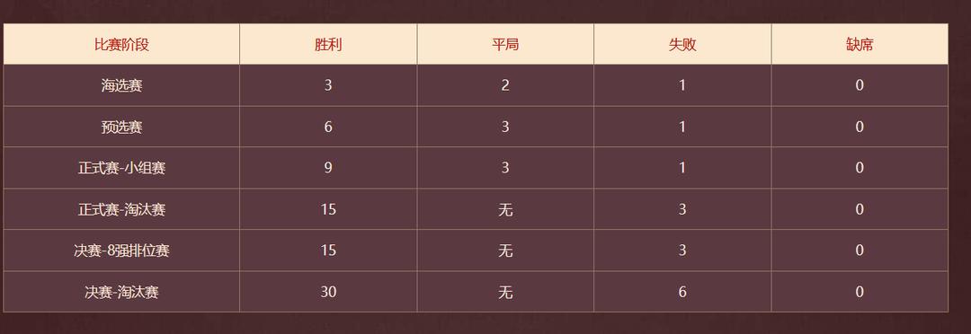 梦幻西游新玩法爆率,梦幻西游2024任务奖励排行