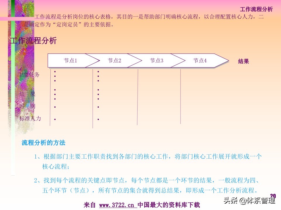 薪酬设计管理实务书籍,薪酬设计培训讲师