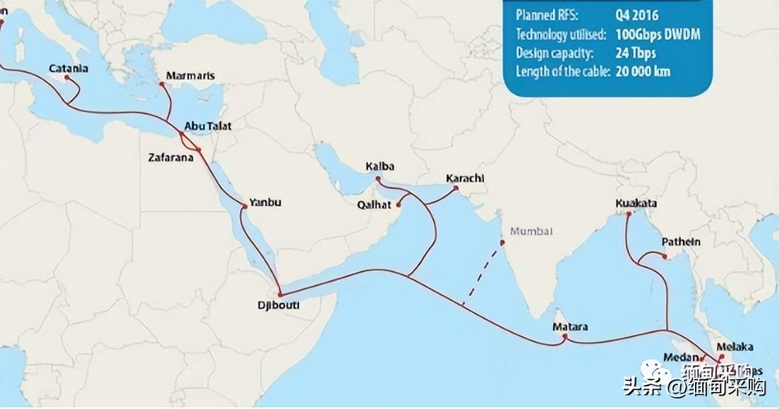 海底光缆故障,海底光缆是怎么发现某处故障