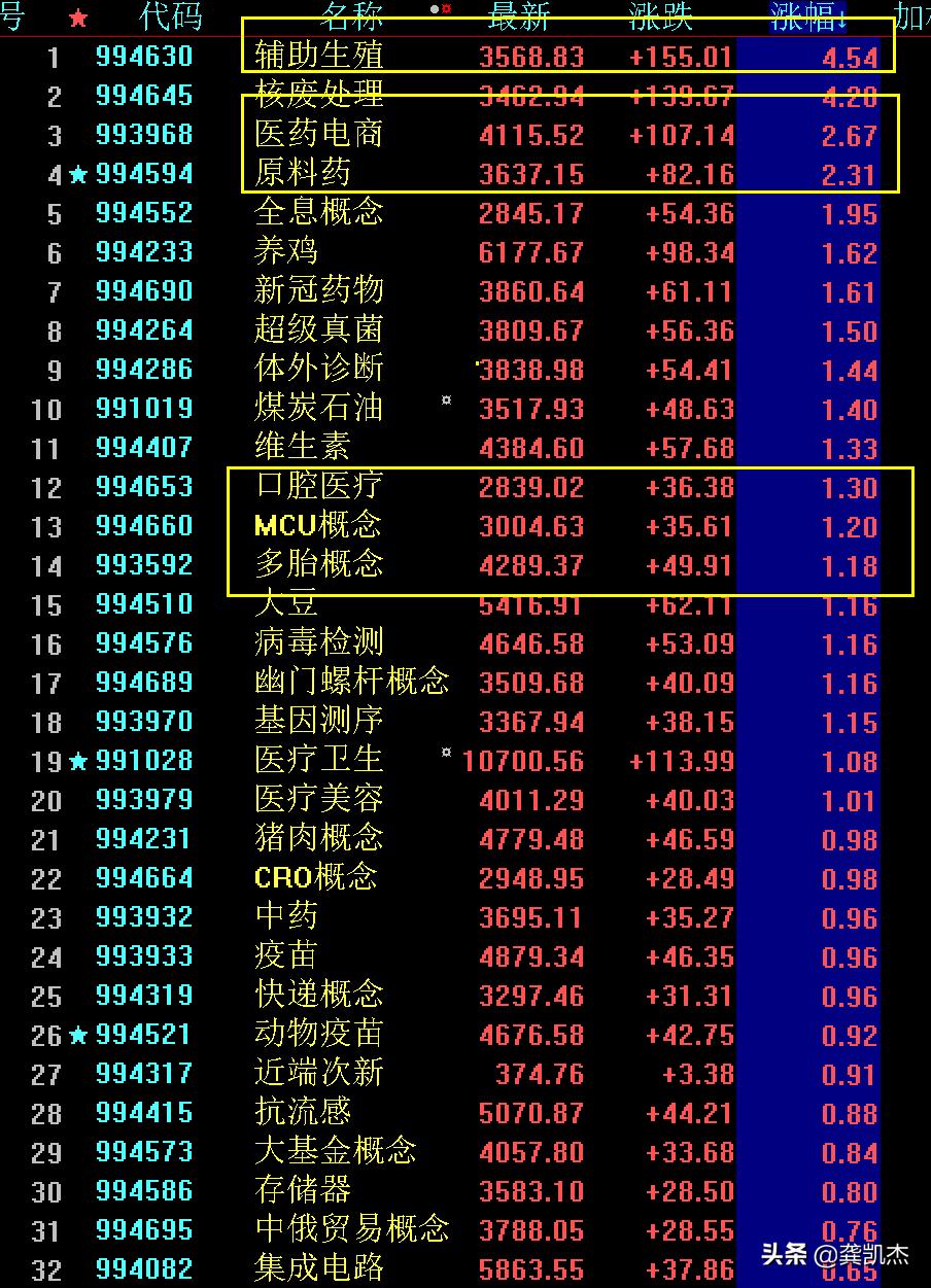 股市午评失守趋势线,股市午评反弹怎么解决