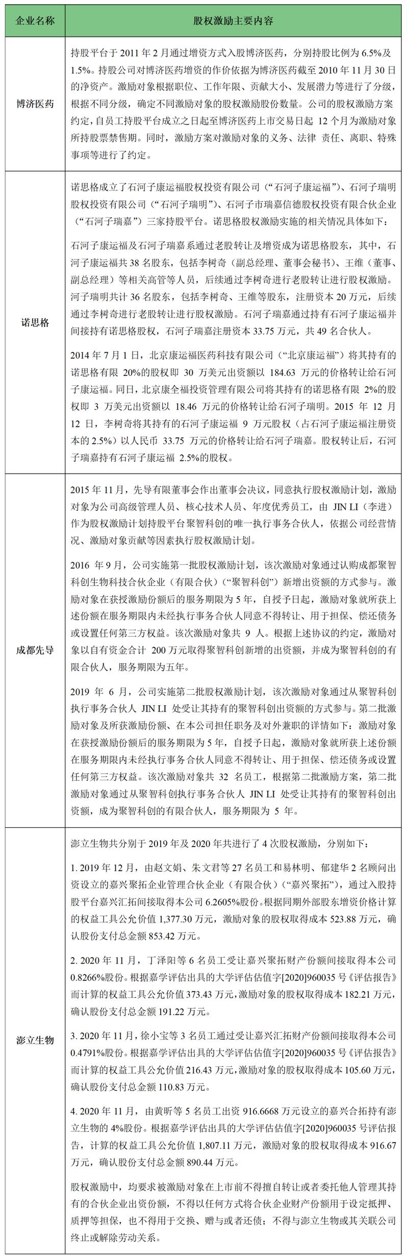非上市公司股权认购与激励方案,非上市企业股权激励的模式