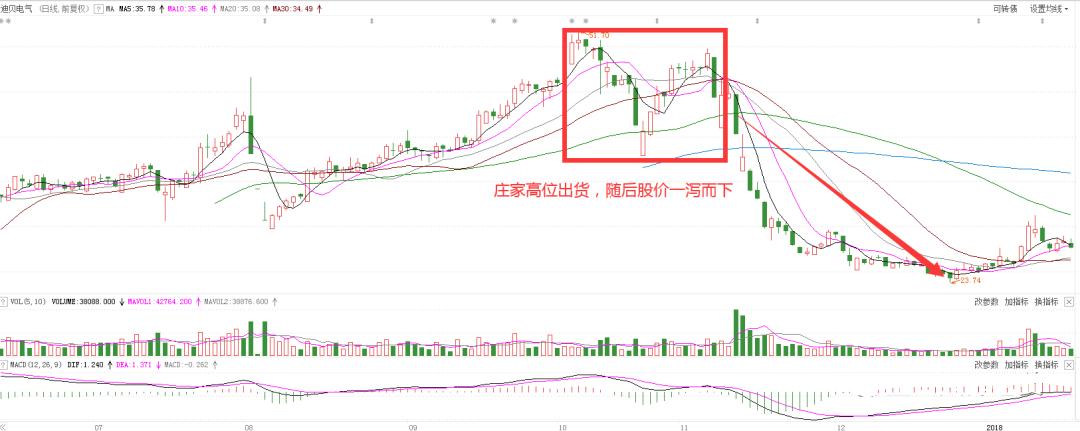 如何从盘口语言发现主力,盘口语言判断主力意图的方法
