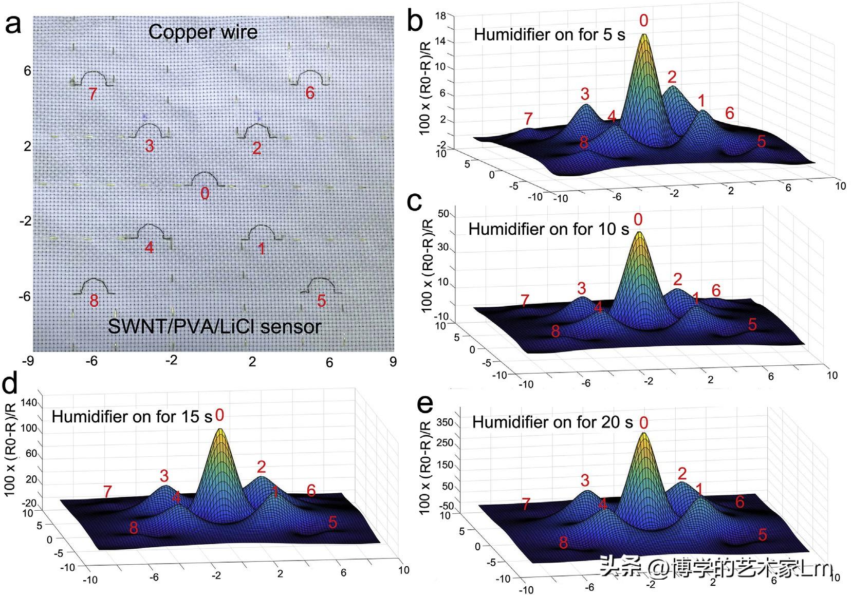 超高温度湿度传感器,温湿度计高灵敏传感器