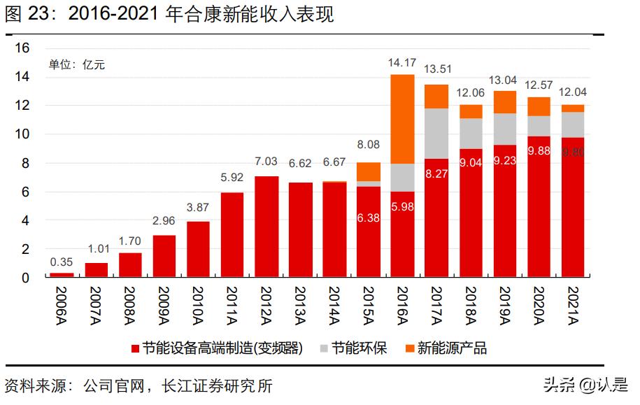 美的集团技术创新环境分析,美的集团总结与展望