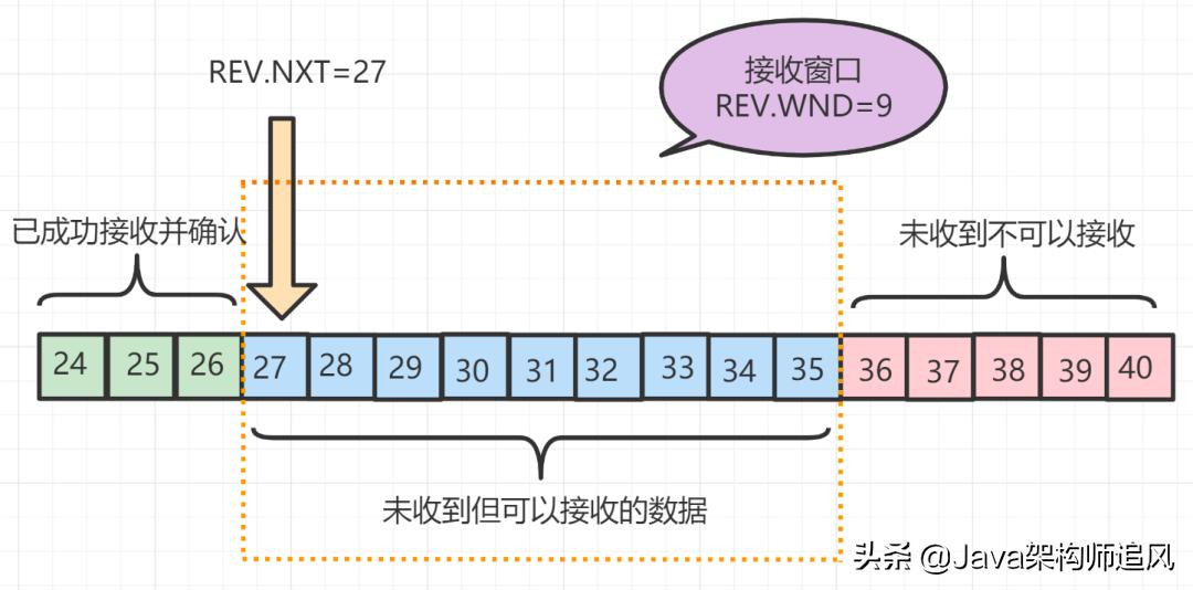 熬夜整理的20道计算机网络面试题,阿里大牛爆肝的面试题