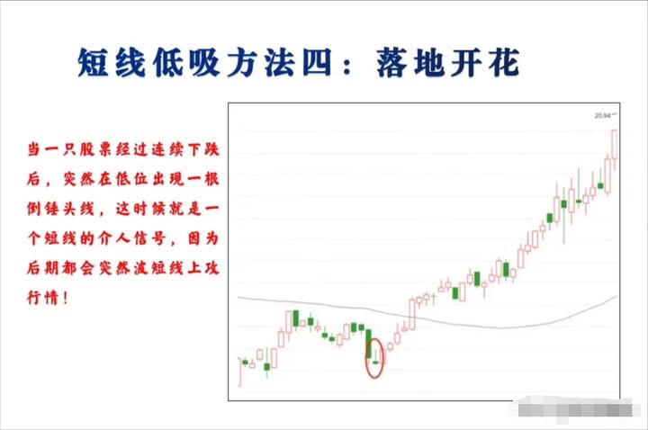 新手炒股必学成交量十大口诀,炒股简单买入和卖出诀窍