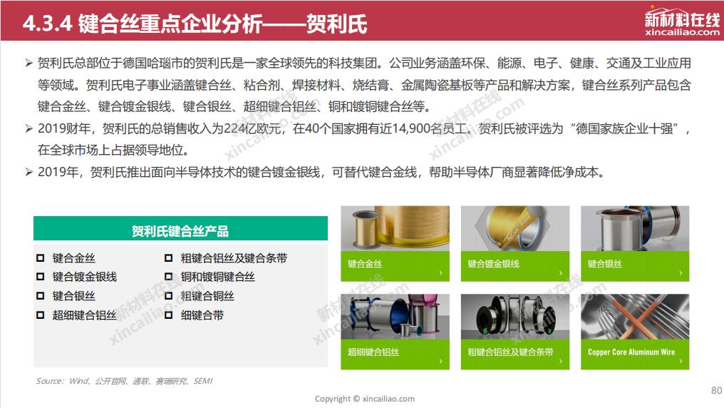 半导体封装行业的试产报告,封装可行性报告