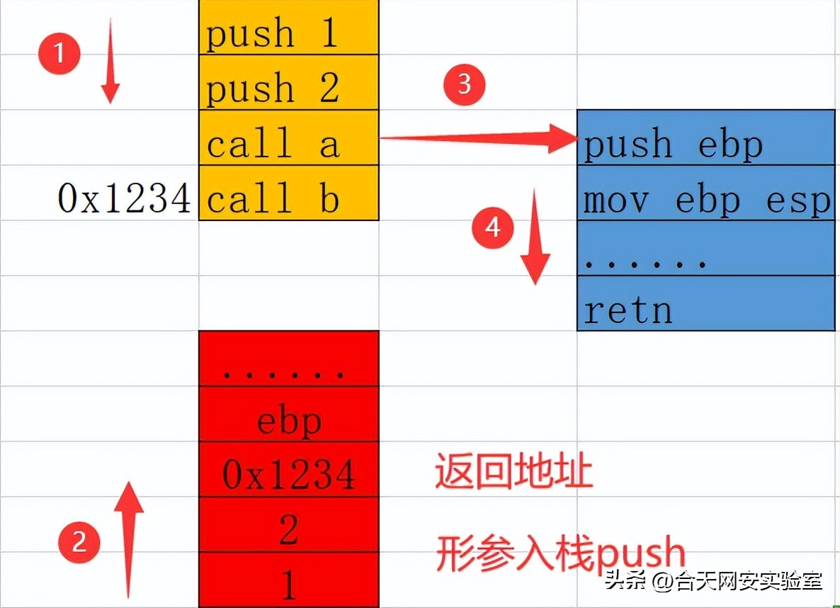 rap基本功教学,rop知识