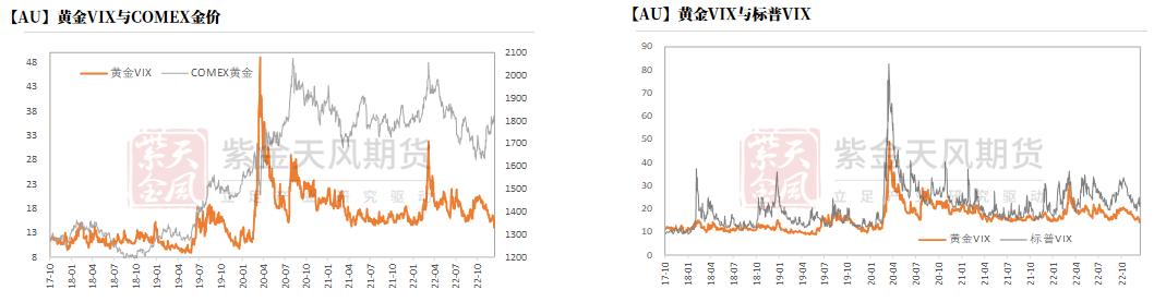 黄金背驰和背离图解,黄金偏离美元的逻辑