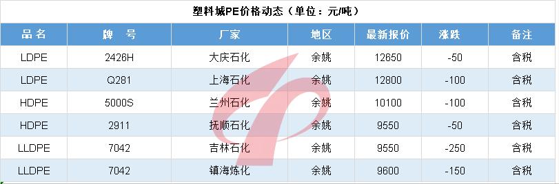 油价单日跌幅,国际油价单日暴跌纪录