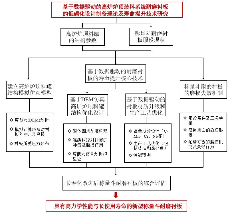 喜报获得金奖,喜报省特等奖