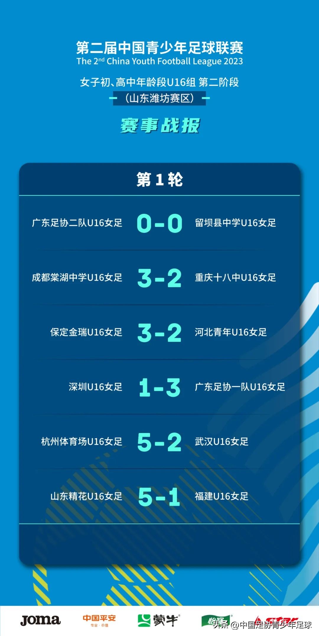 2023年中青赛女子u16组第二阶段,2023第二届中青赛女子u16成都