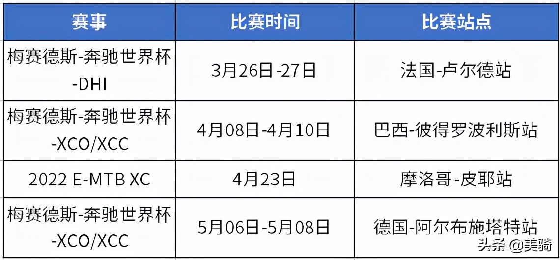 2023年中国山地自行车联赛第一站,2020年中国山地自行车联赛总决赛