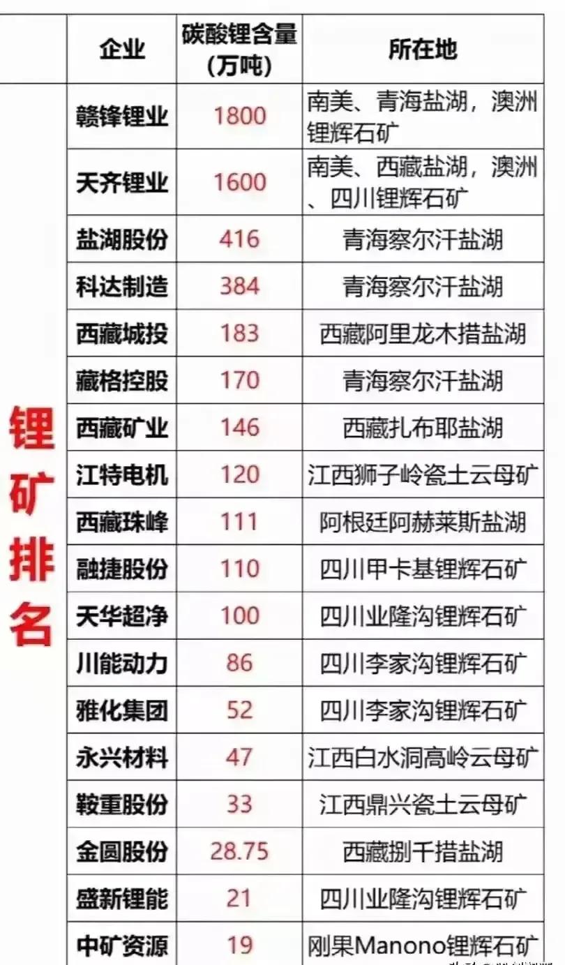 一份具有爆发潜力的板块个股名单,五大具有爆发潜力板块及个股