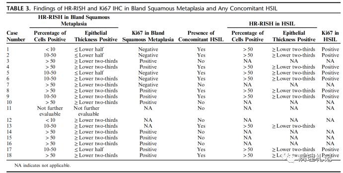 宫颈病理免疫组化p16是什么意思,p16阳性低度上皮病变严重吗