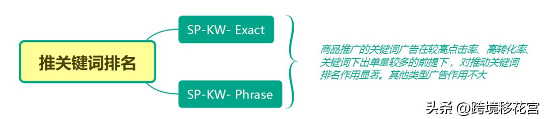 广告投放必备十大技巧,学会这些提升广告投放效果小技巧