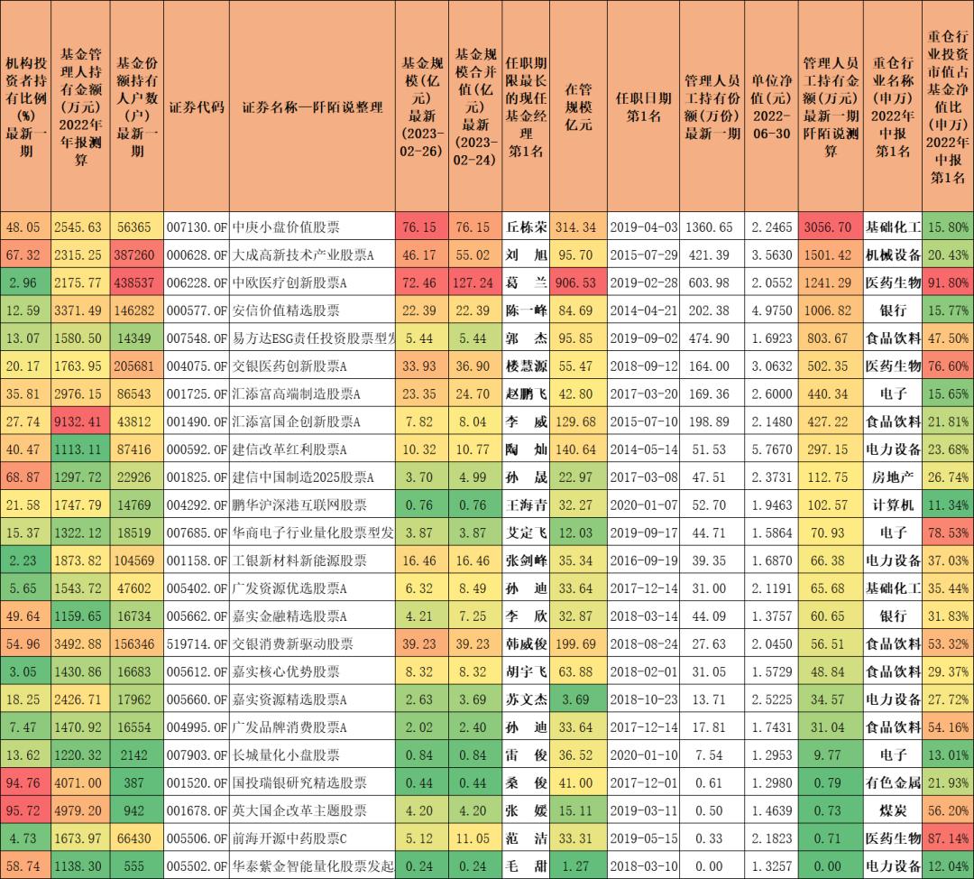 被多家基金持有的股票,被基金重仓十年以上的股票