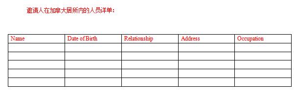 如何办理加拿大学习签证流程,2022加拿大留学签证新政策