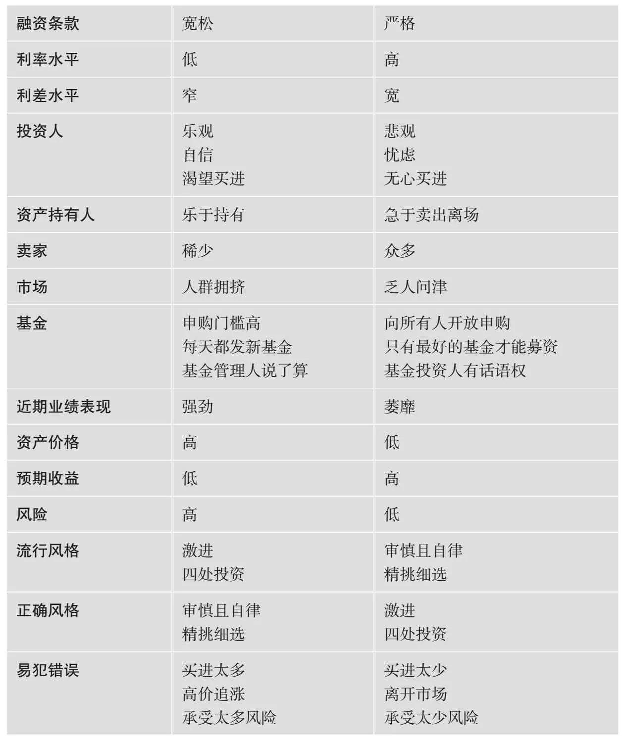 如何应对市场起伏期,如何应对市场竞争变化