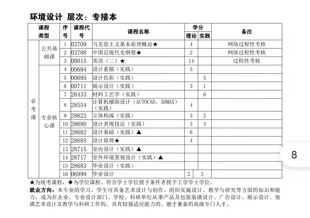 南京理工大学专接本紫金校区怎么样？