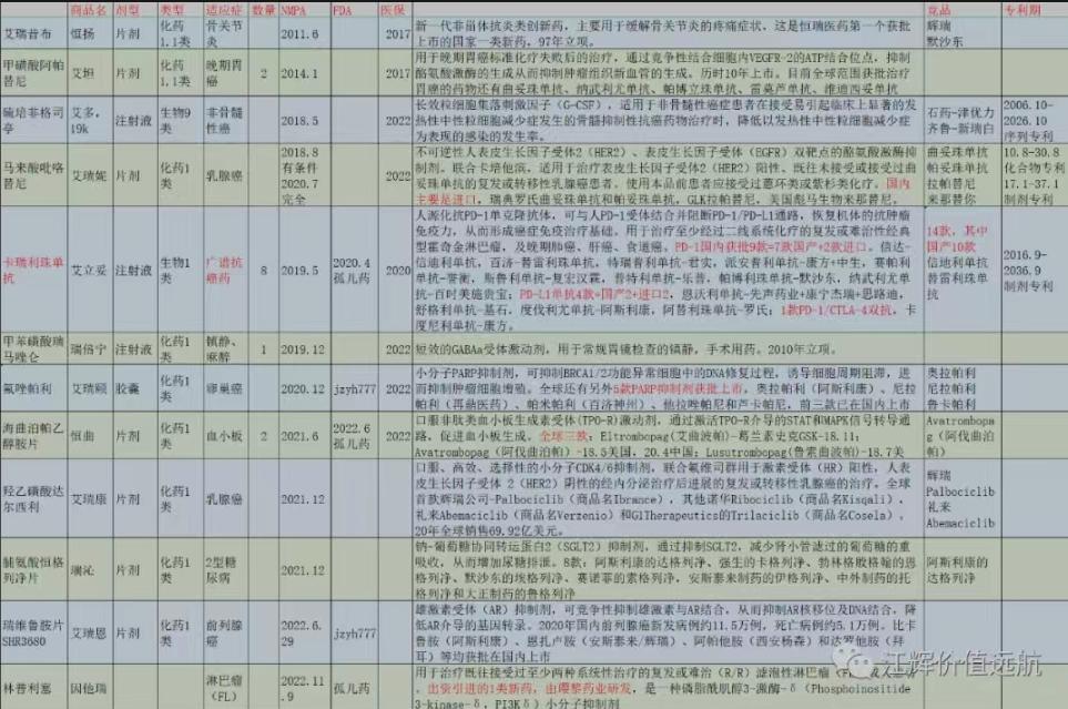 创新药龙头股票怎么样,恒瑞医药创新药未来10倍潜力