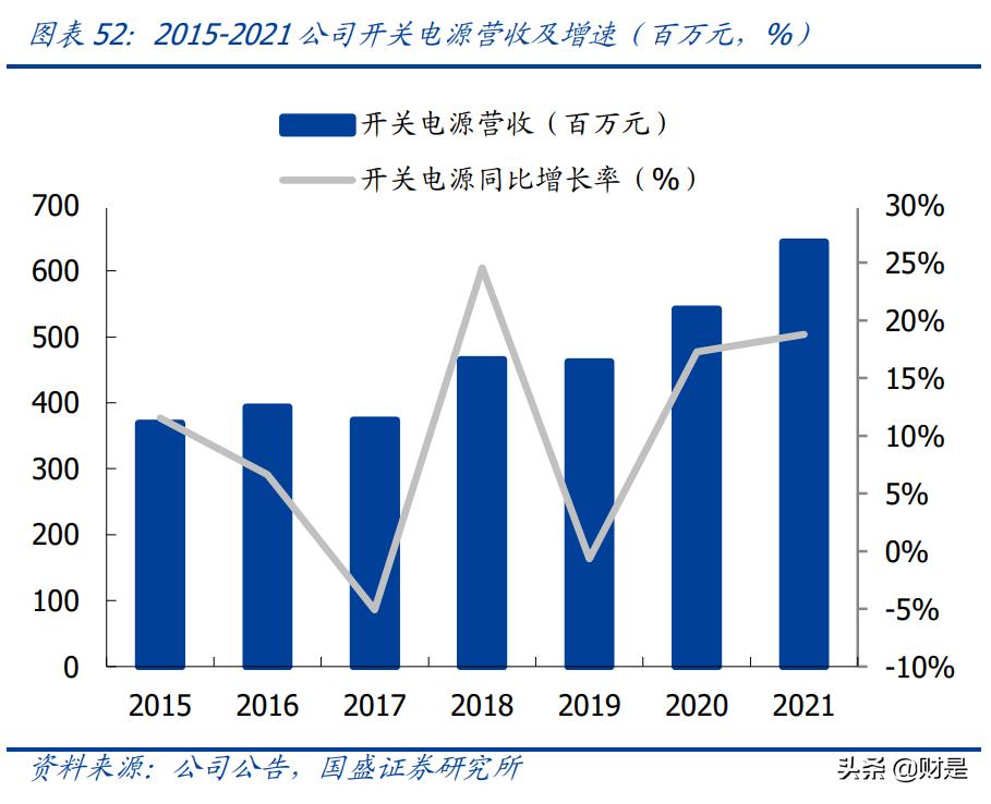 可立克研究报告：双重拐点，磁性汽车电子龙头
