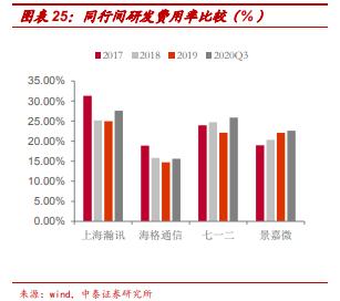 全国首批专精特新小巨人企业名单,专精特新小巨人企业省份排名