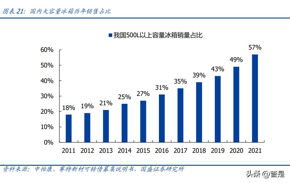 赛特新材下周一会高开么,赛特新材新消息