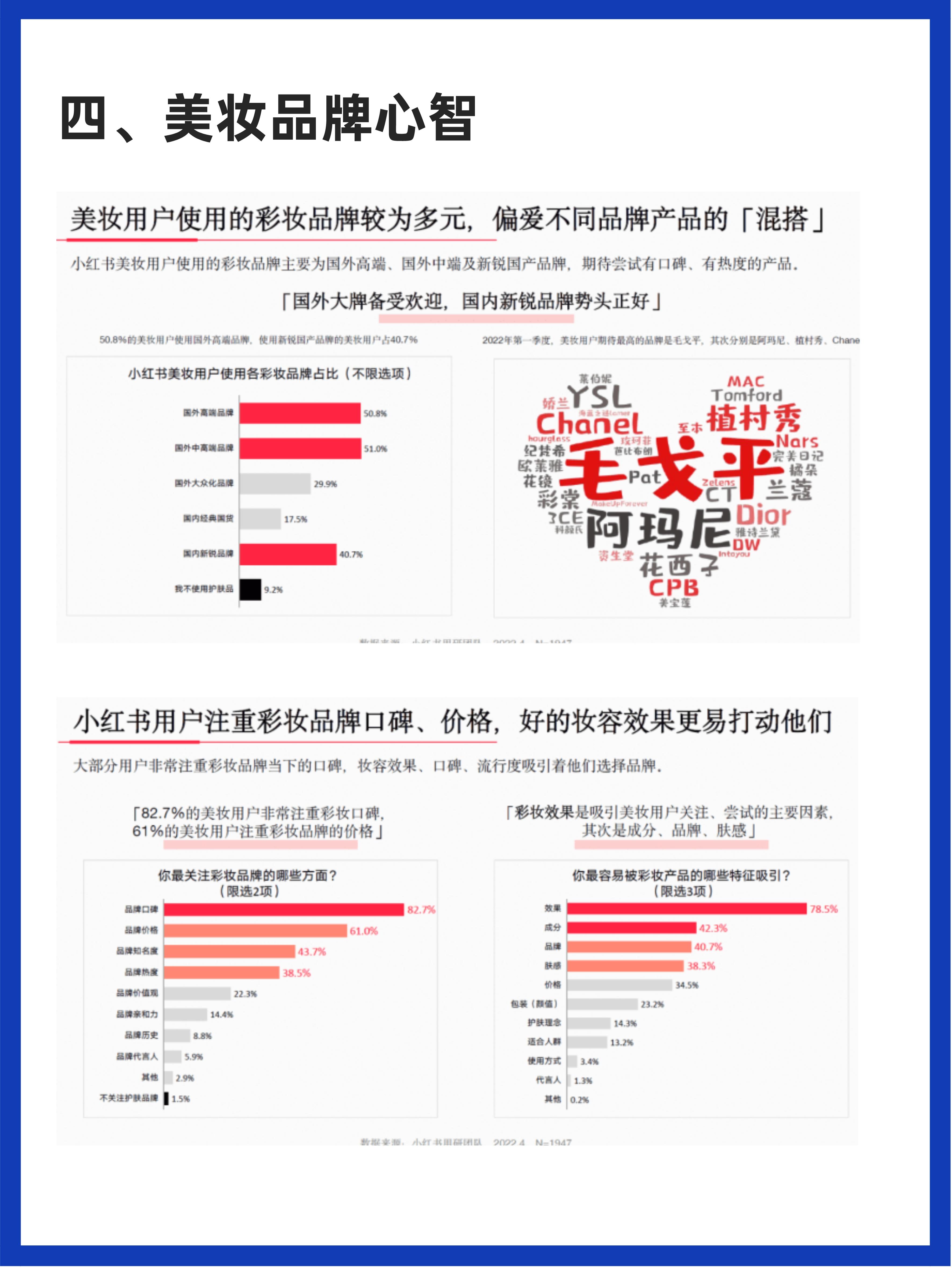 2020小红书年中美妆洞察报告55页,2020-2021小红书年中美妆洞察报告