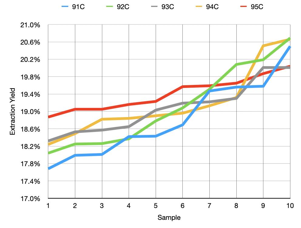 细粉快冲为什么很苦,细粉快冲的优势