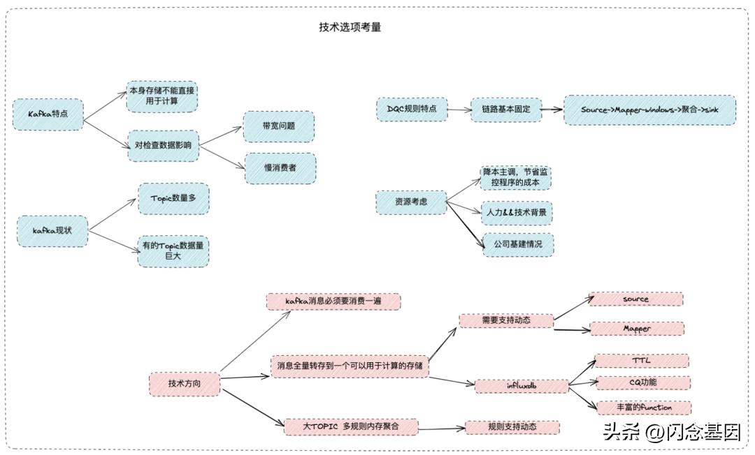 哔哩哔哩高级数据分析,哔哩哔哩每日数据分析