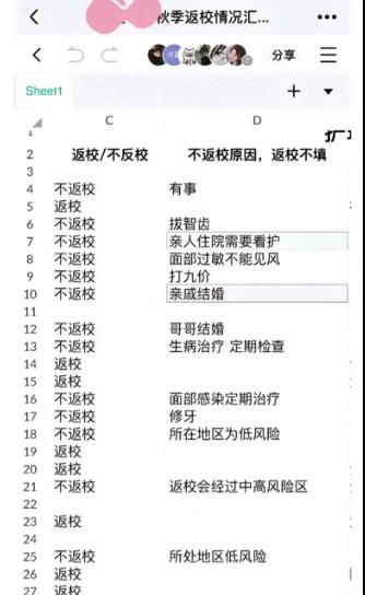 辽宁部分高校学生等待返校,辽宁高校自愿返校包括大一