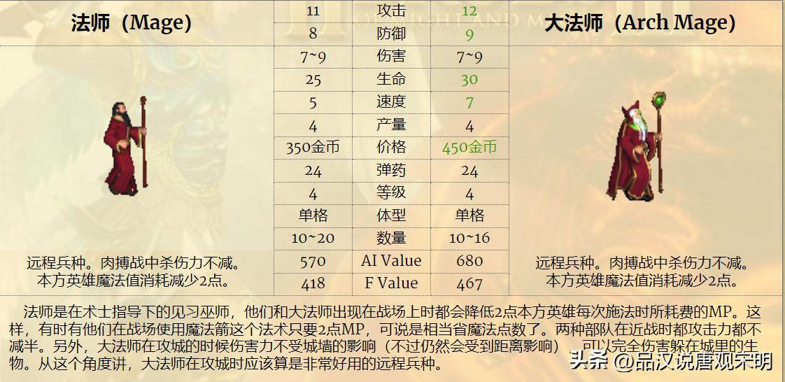 英雄无敌3最强7级兵排名,英雄无敌3各级最强兵种怎么排名