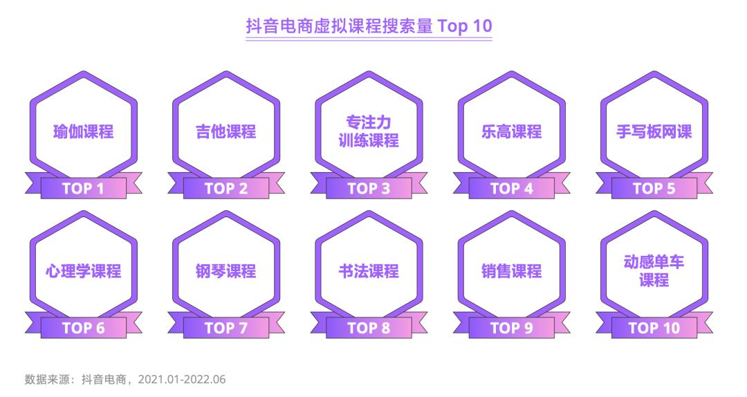 抖音电商商品运营模式分析,抖音电商商品趋势与经营方法