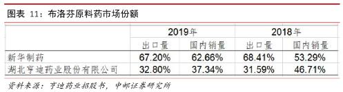 印度布洛芬事件,印度制布洛芬