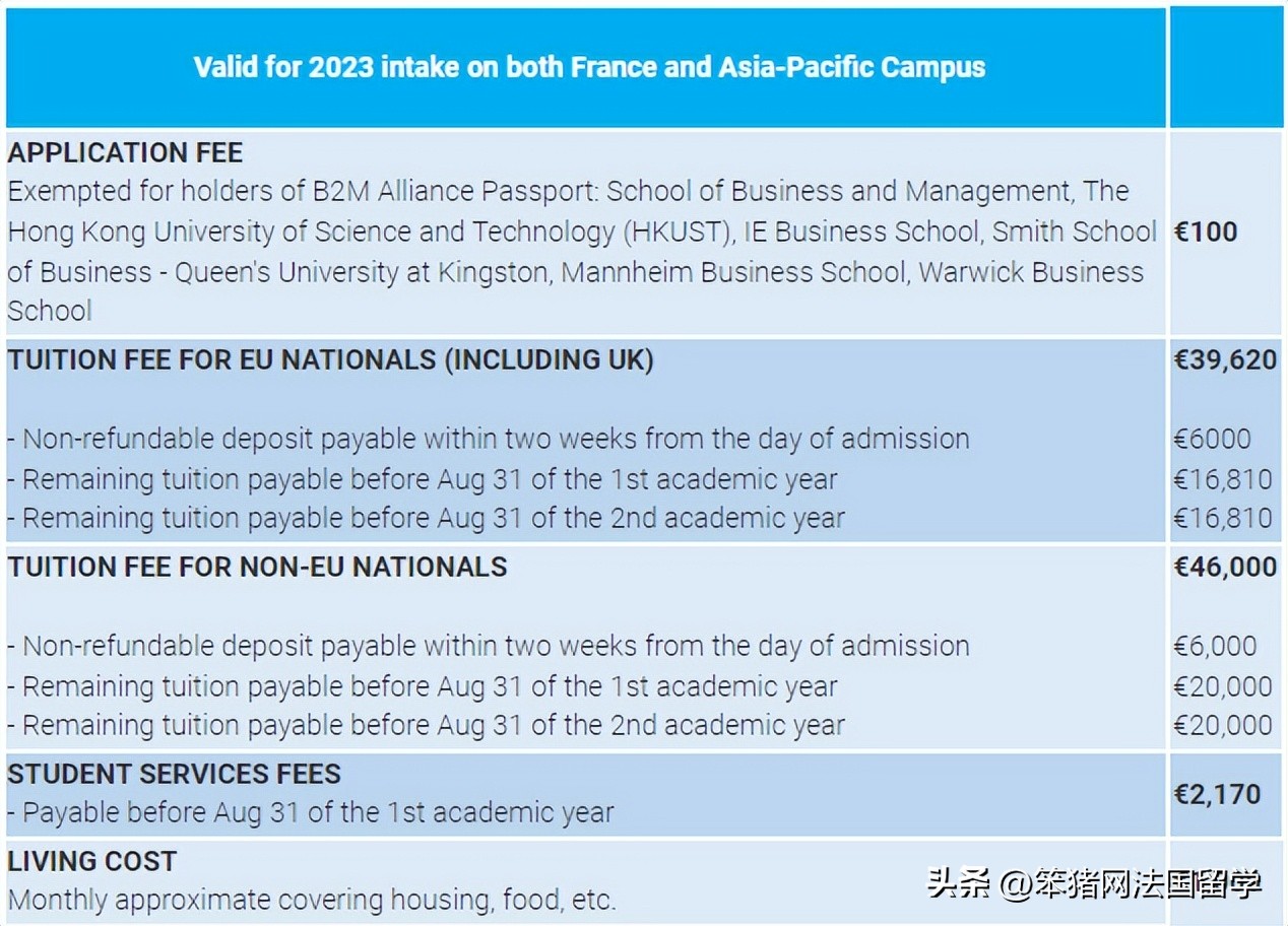留法国学生一个月生活费,留法勤工俭学巴黎