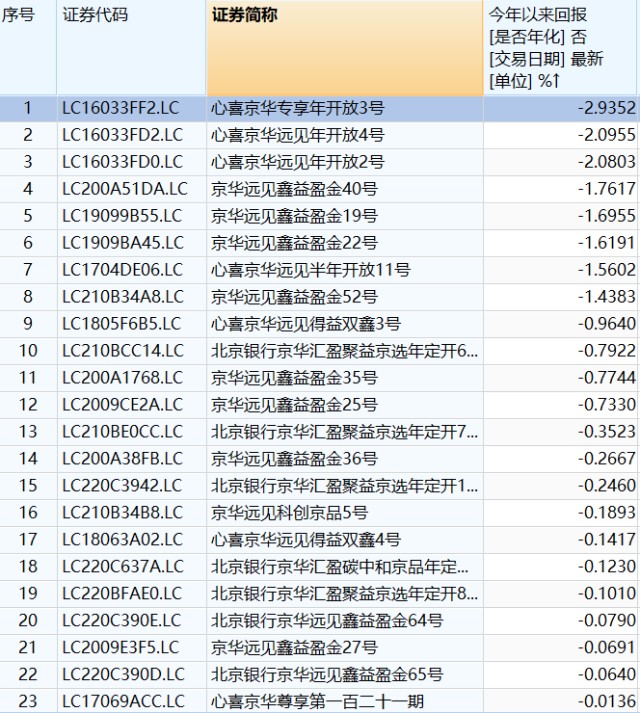 固收类理财亏钱,固收理财最新规定