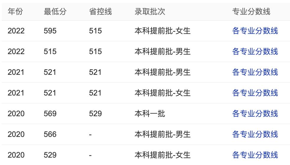 提前批五所隐藏“宝藏级”院校，就业好，还有一所包分配工作