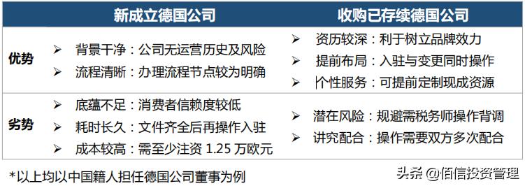 德国电商市场爆涨，入驻德国电商OTTO成热门