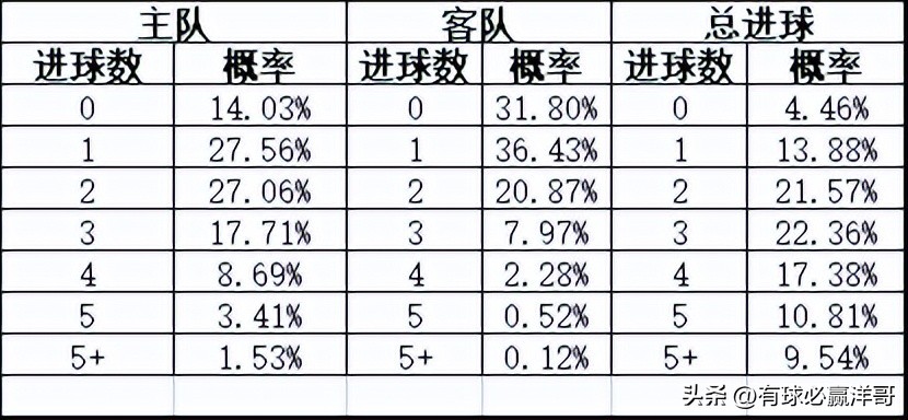 洋哥足球比赛分析专栏,洋哥说足球最新比分预测