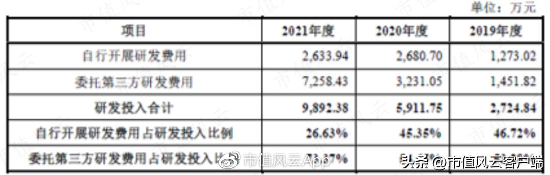 注册制打假!抗肿瘤创新药必贝特:核心技术花钱买,摇身一变成自研