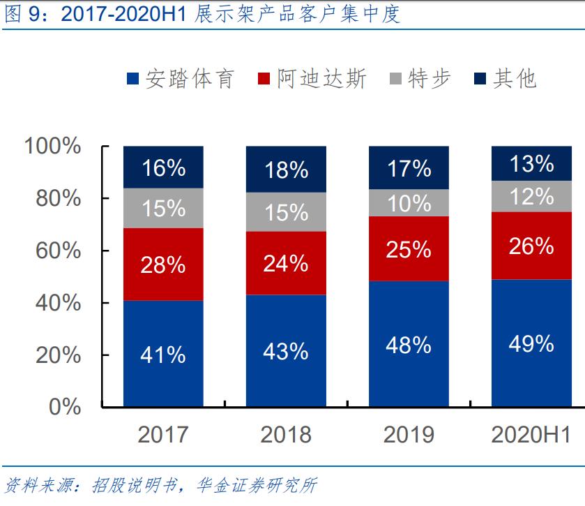 舒华体育行业分析,舒华体育打破技术壁垒