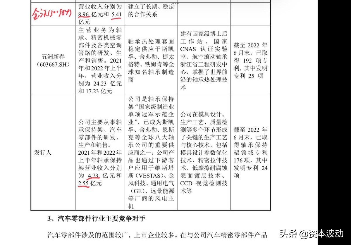 金帝股份核心技术,金帝股份公司经营状况