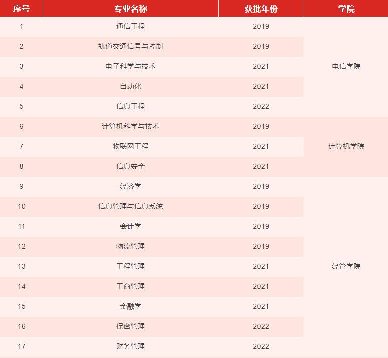 通达古今，名动天下！北京交通大学：亲作“三章”，尽抒豪迈！
