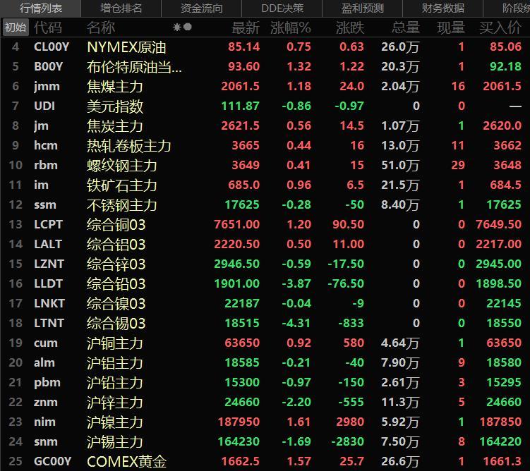 有色金属今日行情铅分析,金属铅行情走势分析