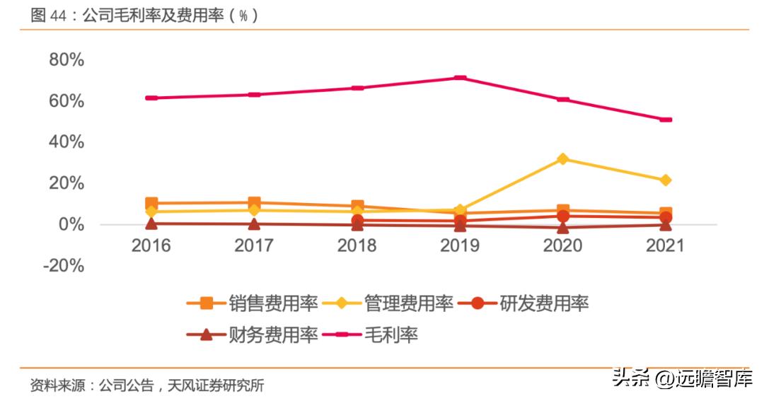 宋城演艺未来5年估值,宋城演艺深度分析