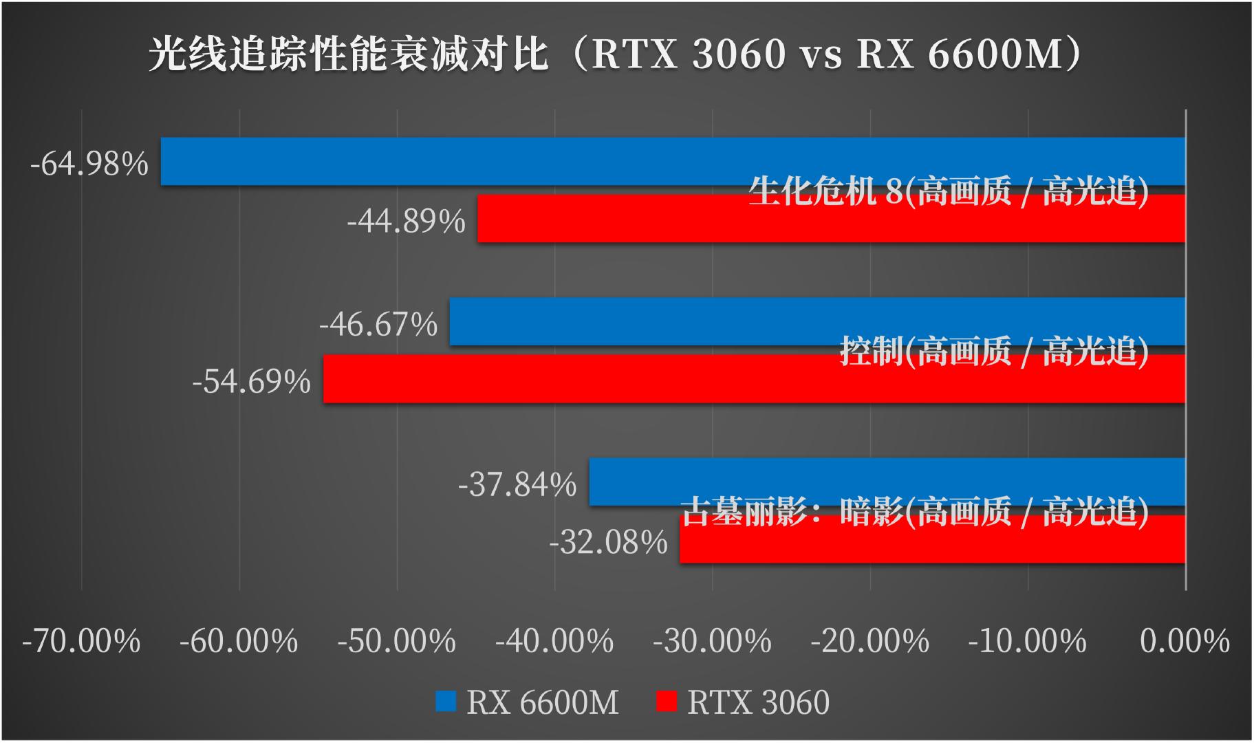 联想拯救者r7000prx6600m,联想拯救者r7000prx6600m跑分