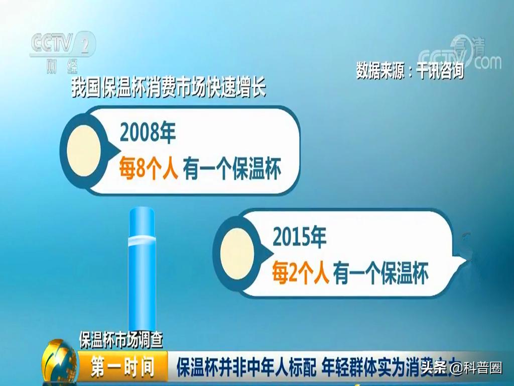“夺命保温杯”屡次遭央视曝光,保温杯夺命保温杯遭央视曝光